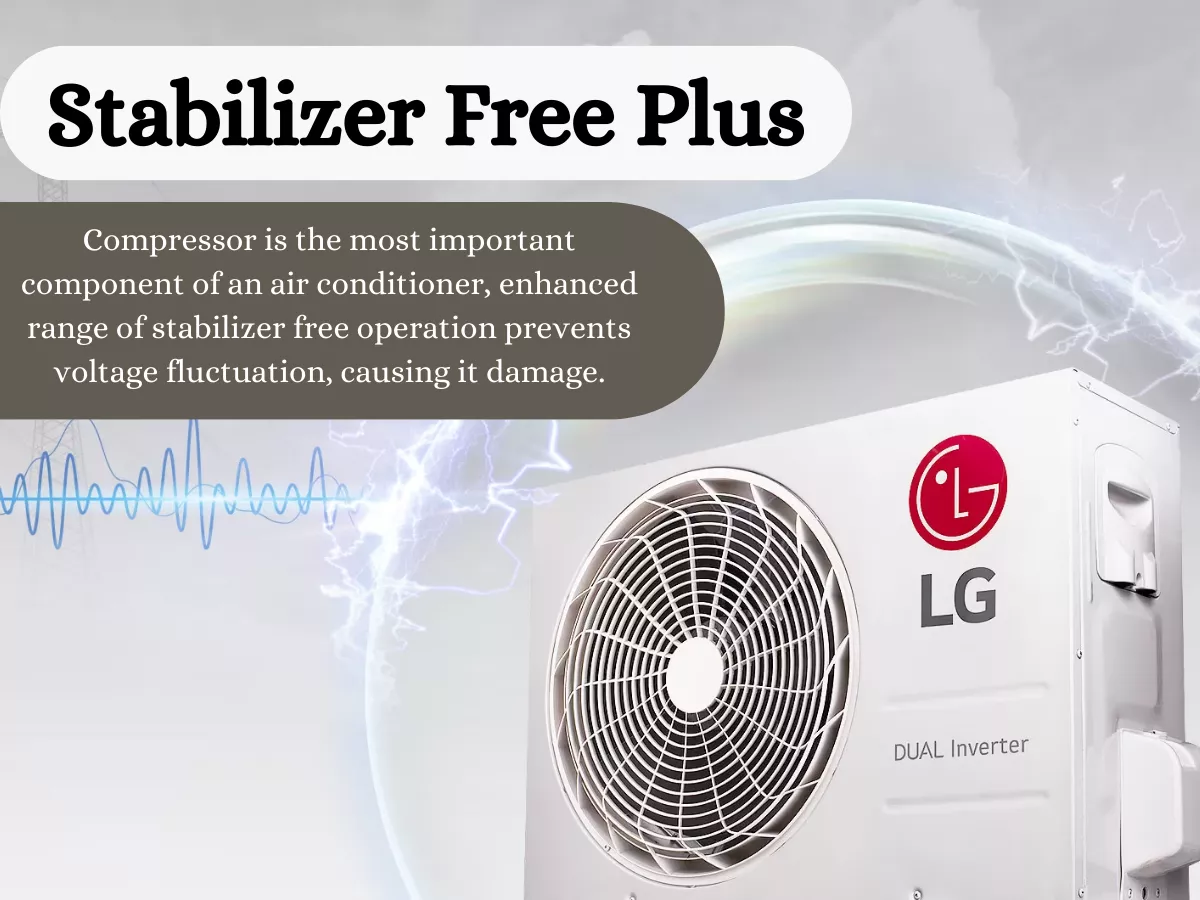 Stabilizer Free Plus-(Take-Product.com) - Compressor is the most important component of an air conditioner, enhanced range of stabilizer free operation prevents voltage fluctuation, causing it damage.